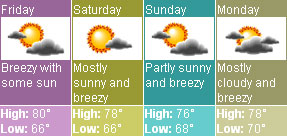 Weather Outlook For Kappa / Texas Beach Party